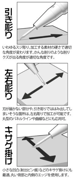 Line Scriber CS 0.25mm(1pcs) -Model Circuit Shop LSCS common 5 c976dc39 8c3c 4df6 b05b a1542a5377b1